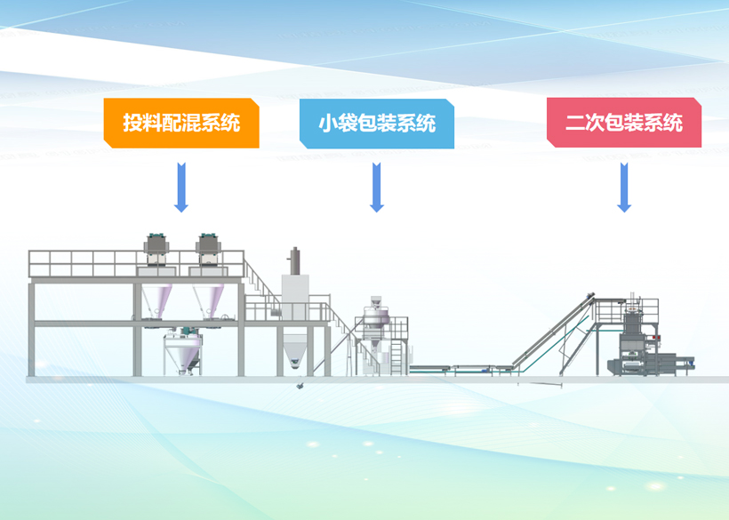   产品百科 - 新闻资讯-一定发 